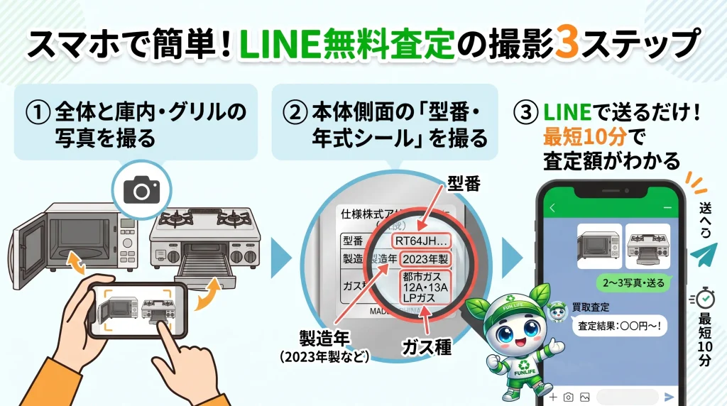 スマホで簡単！LINE無料査定の撮影3ステップ（全体・庫内・本体側面の型番・製造年数シールの撮り方）